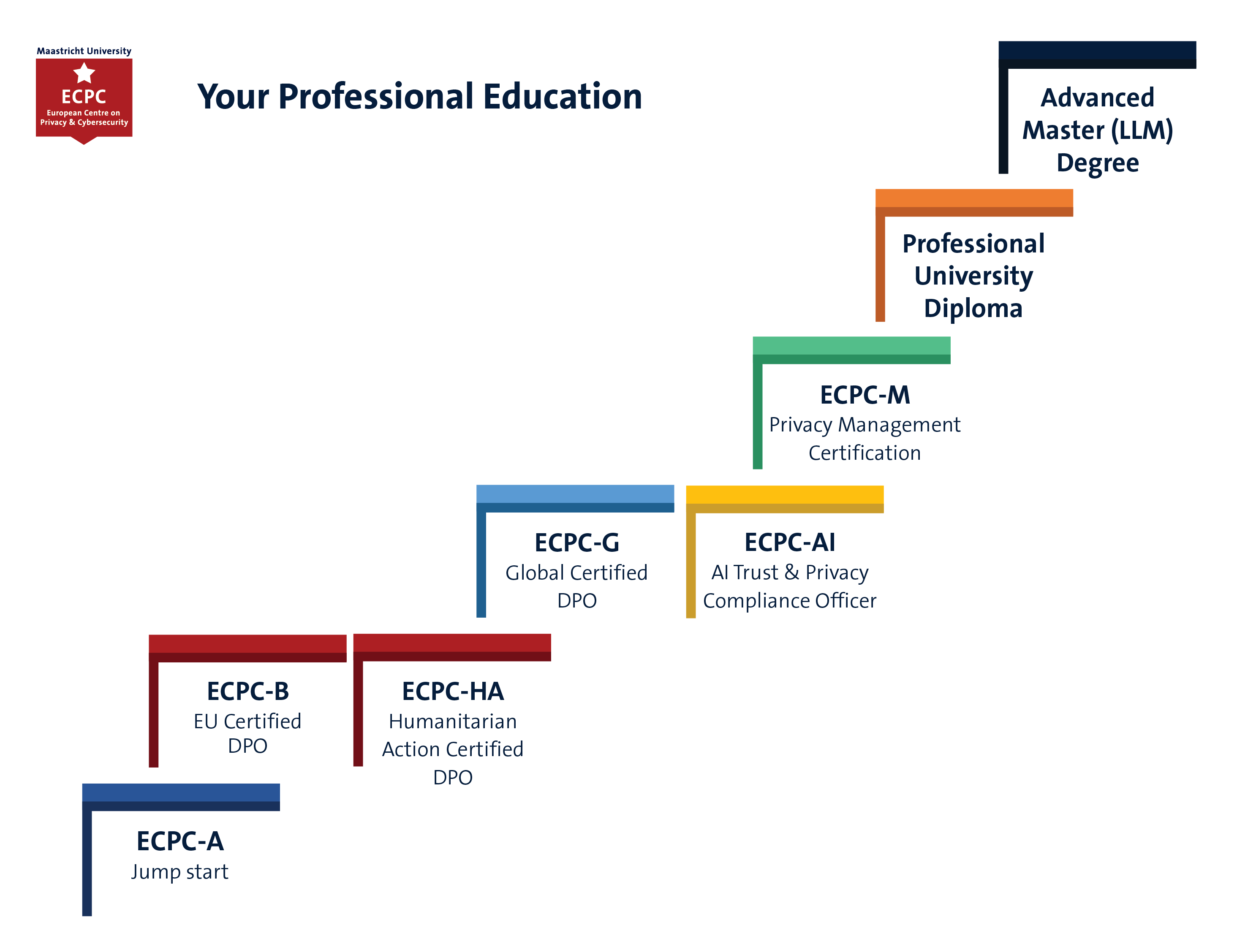 ECPC Professional Education Certification Courses 