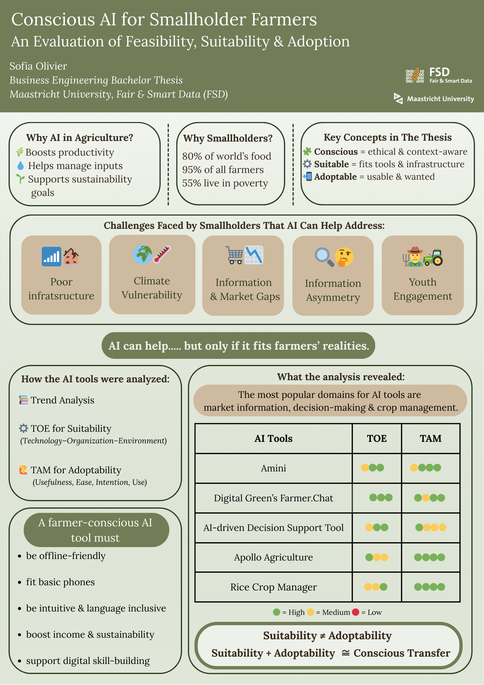 Intern_Inforgraphic