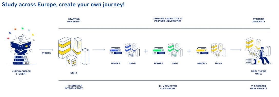 YUFE Journey