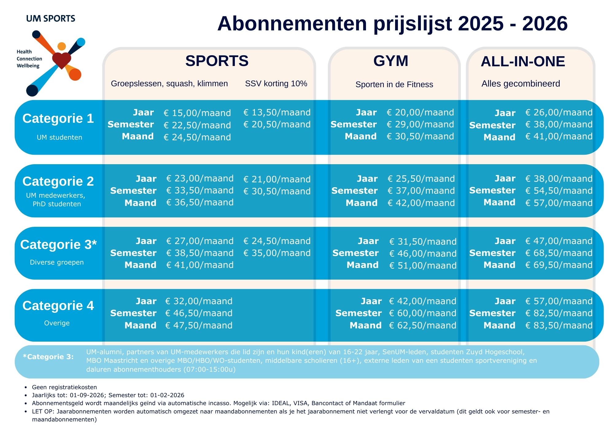 Abonnementen prijslijst 2025-2026