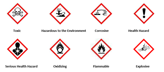 GHS Hazard Symbols