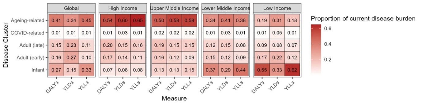 Julian Ashwin - Blog article Longevity_2.jpg