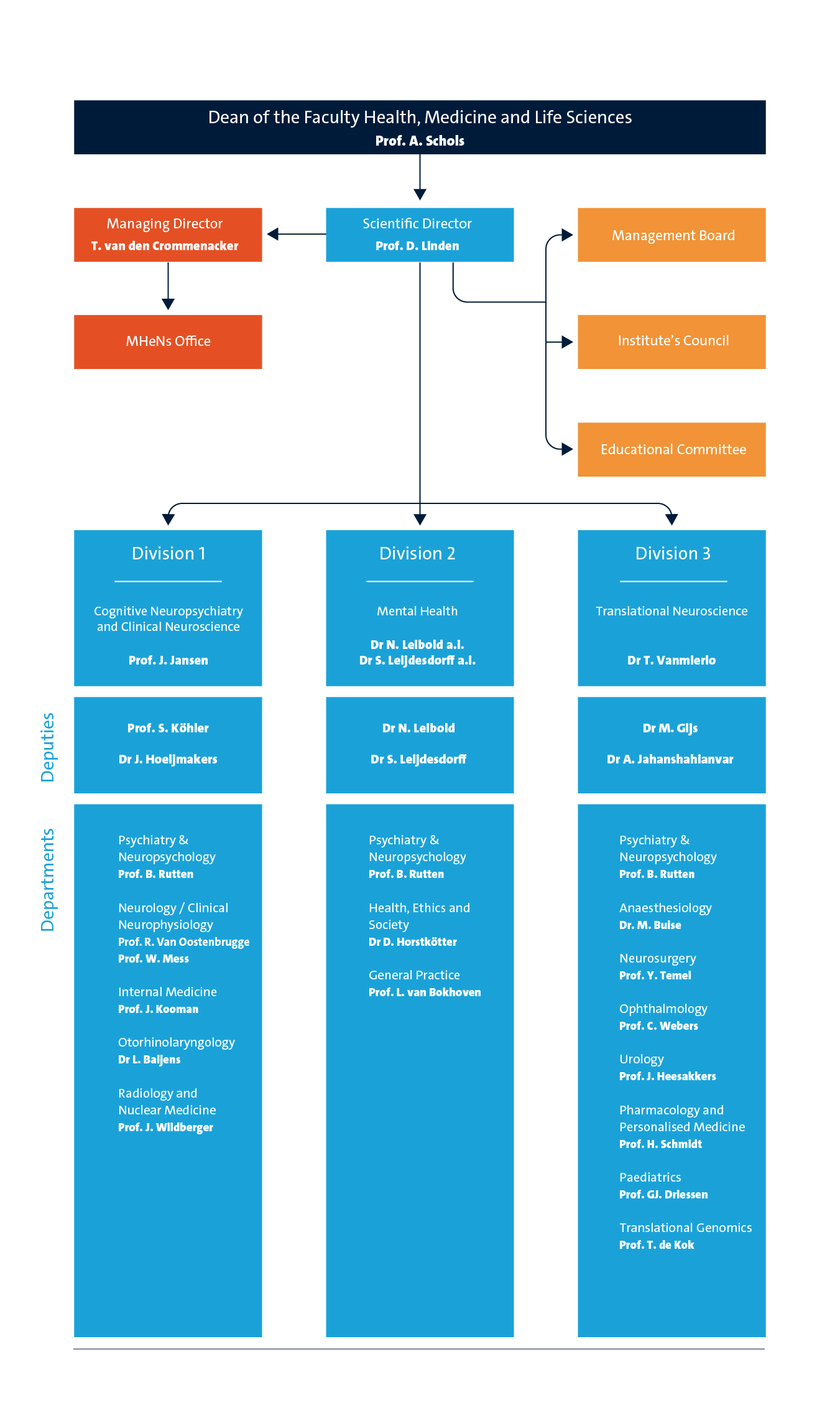 Flow chart_UM_workfile_PEG-may.26.png 