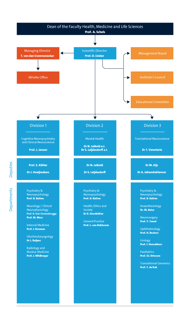 Organogram juni corr.
