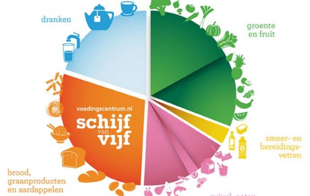 Food pyramid