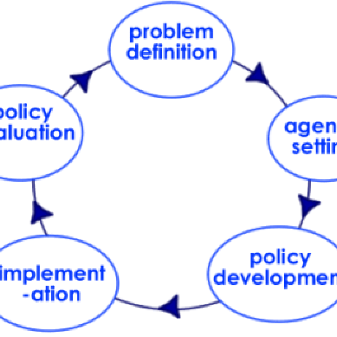 Policy