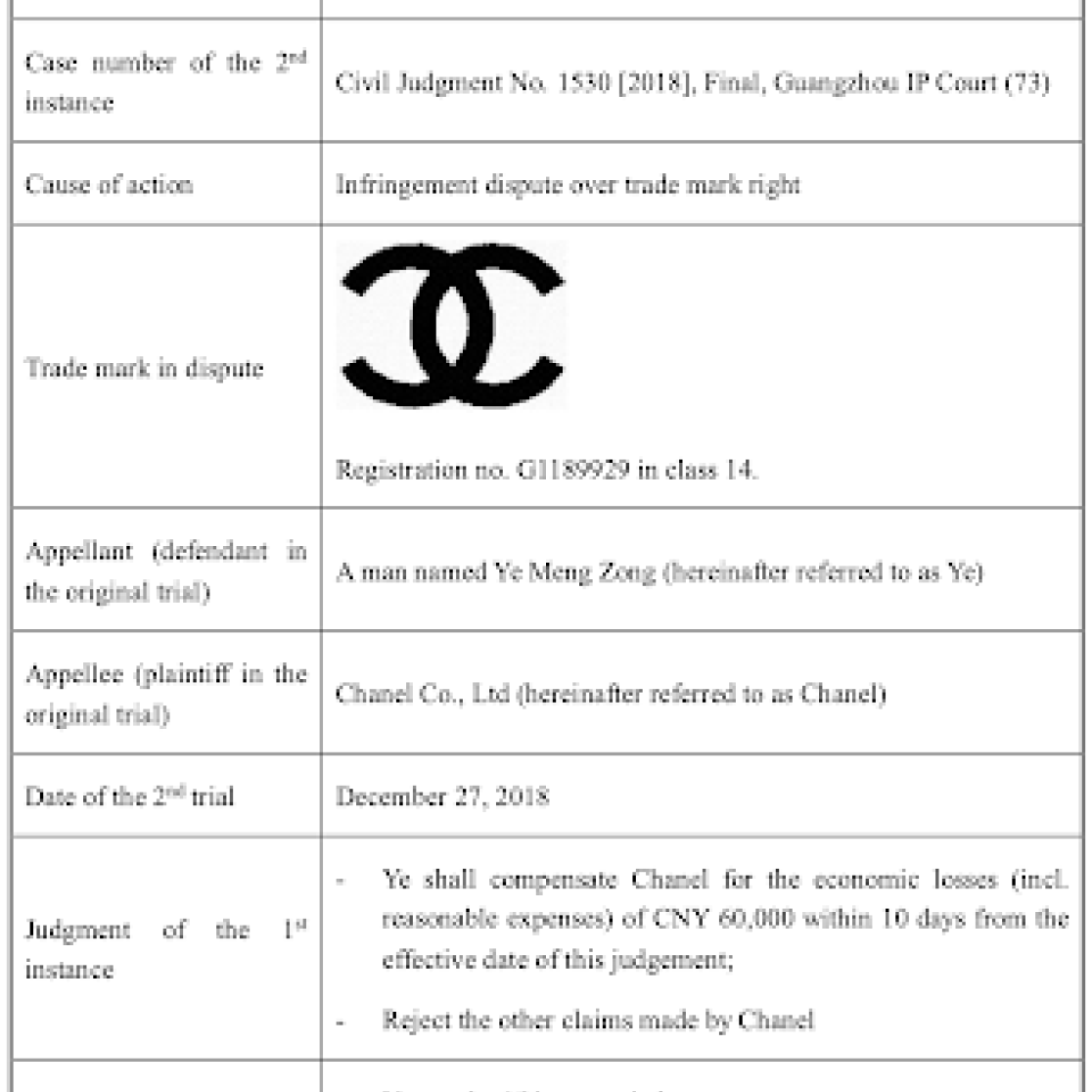 Chanel_afbeelding_blog_tian_lu 