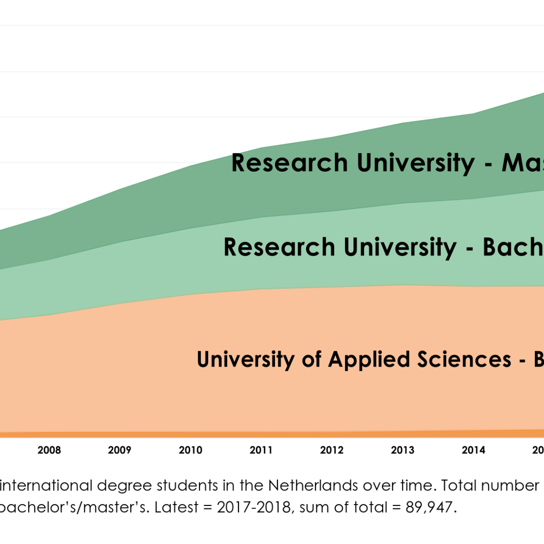 incoming-student-mobility-in-dutch-higher-education-2017-2018.png