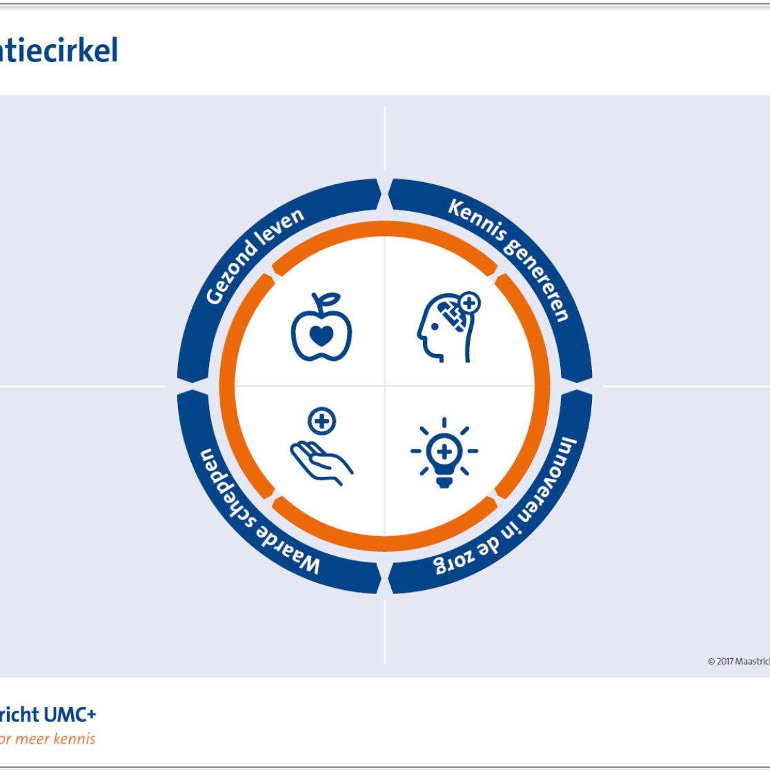Innovatiecirkel