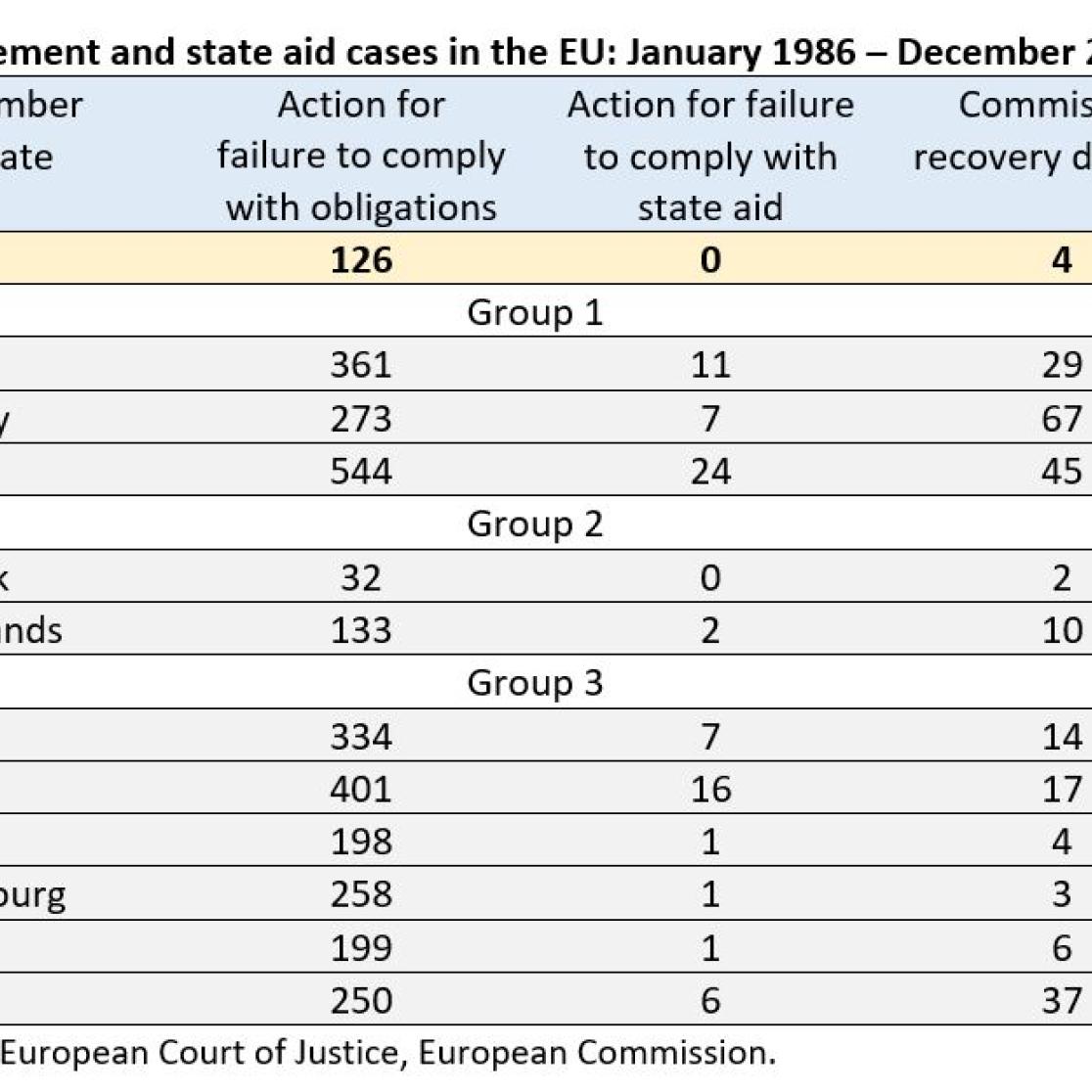 LAW image_voor_blog Nicolaides Phedon - leverage