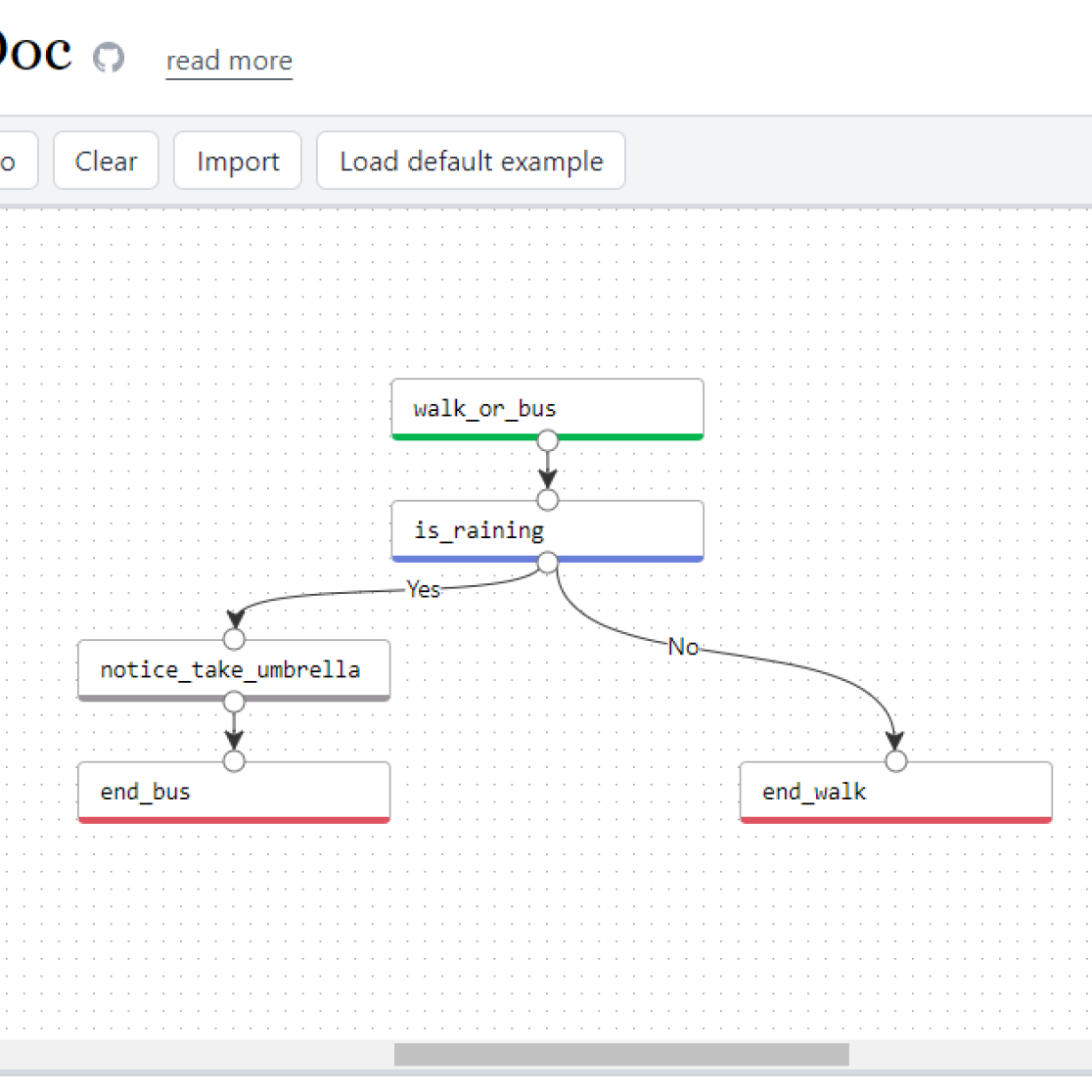 Graphdoc free open source software