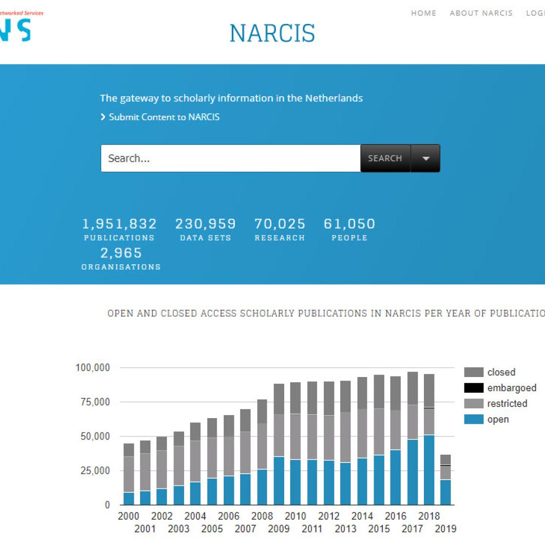 Narcis screen dump