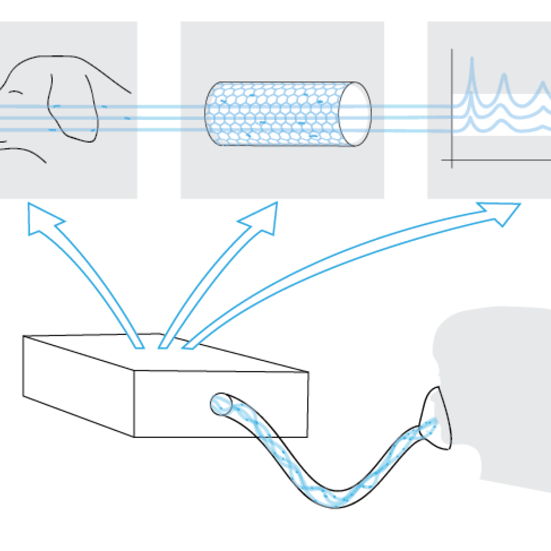 Research Engineering