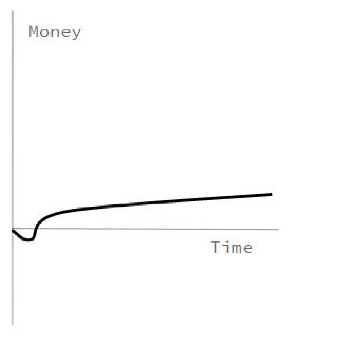 Graph 2