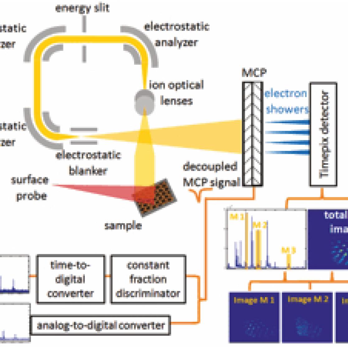 sims-trift_ion_microscope_setup_figure