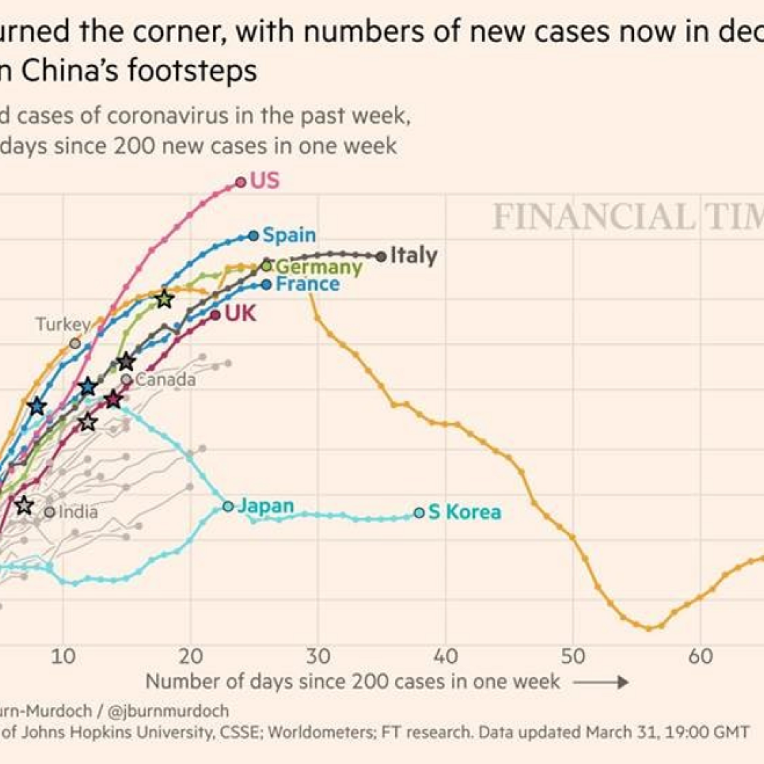 SN Curve 