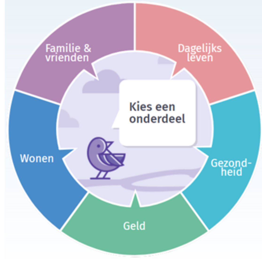 Wat ik belangrijk vind Onderzoek