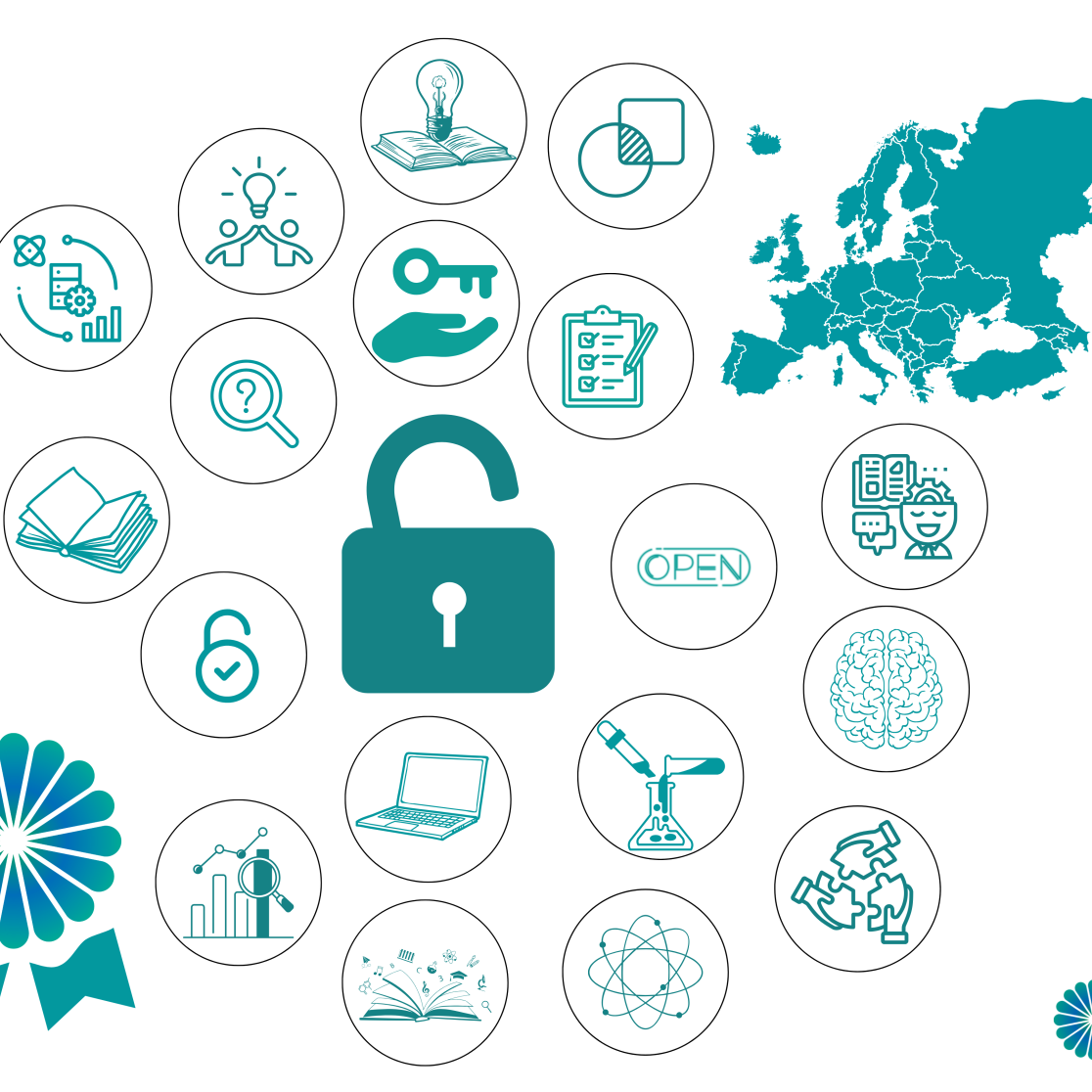 Graphic with icons of open science, research, and innovation, a map of Europe, and the Yerun logo.