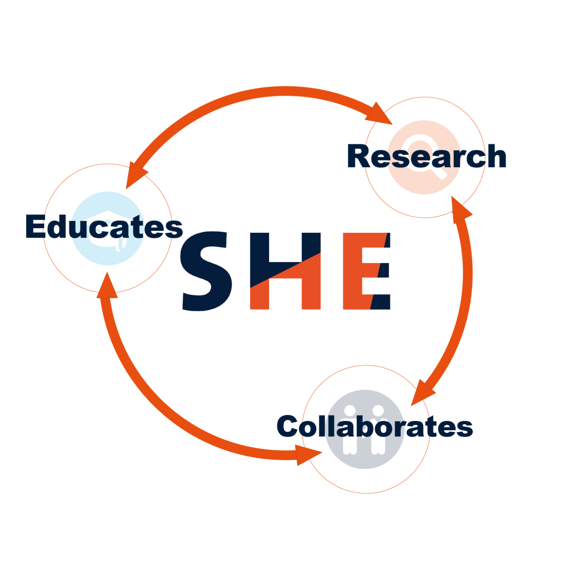 she