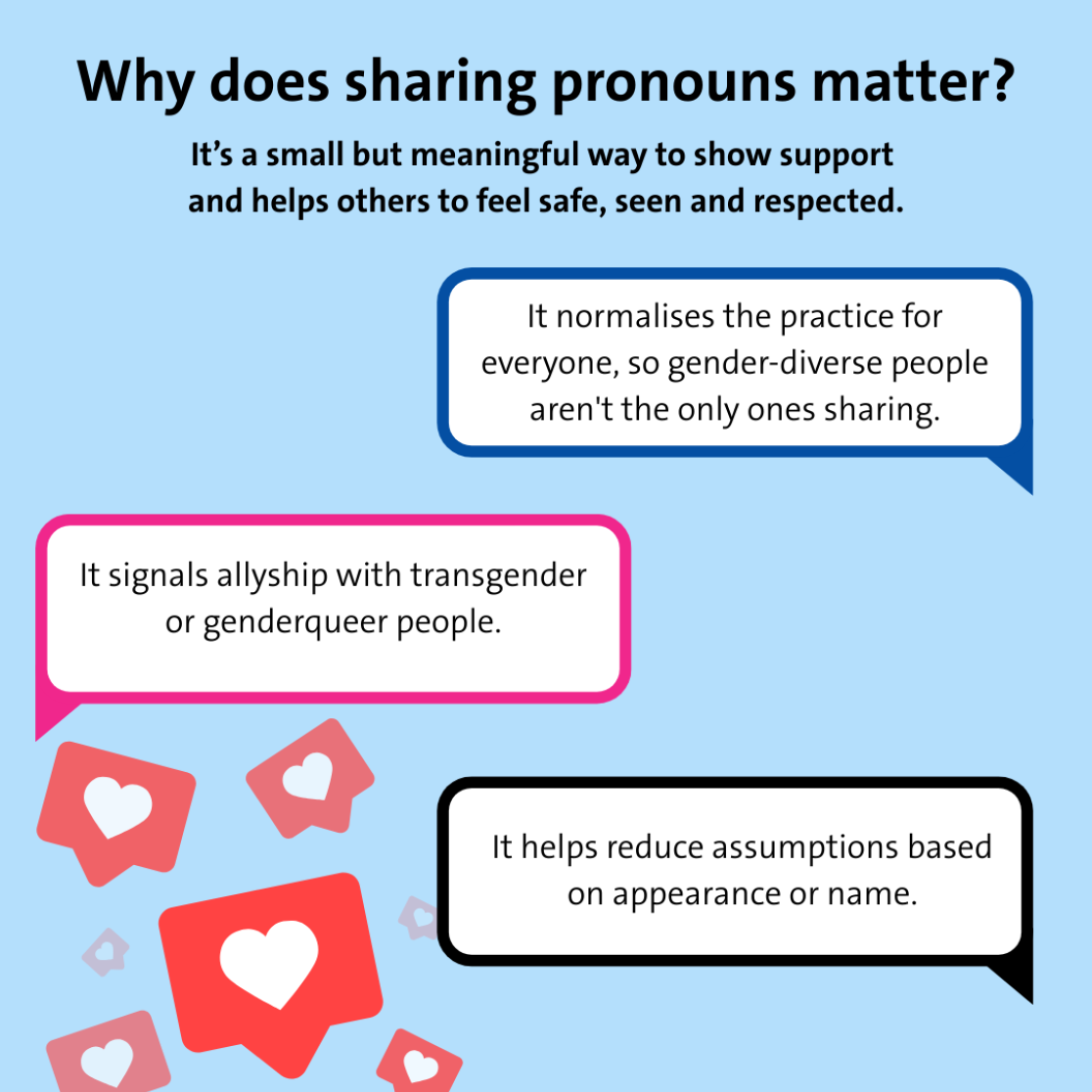 Sharing gender pronouns matters because it makes gender-diverse people feel safe