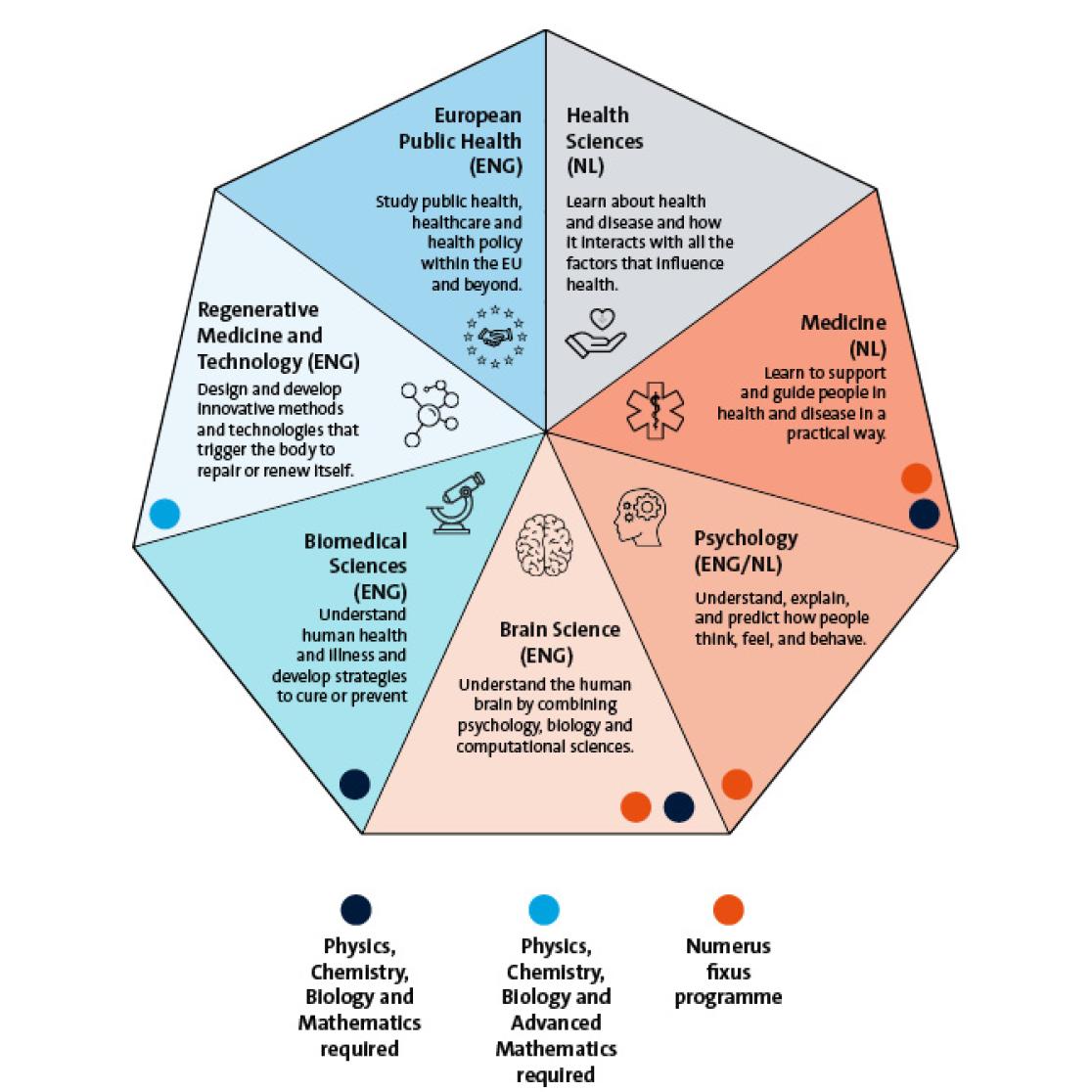 heptagon vergelijkingstool website
