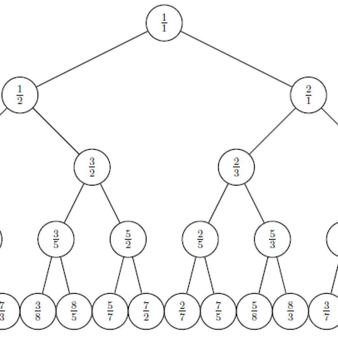 Scheme showing the countdown of Q