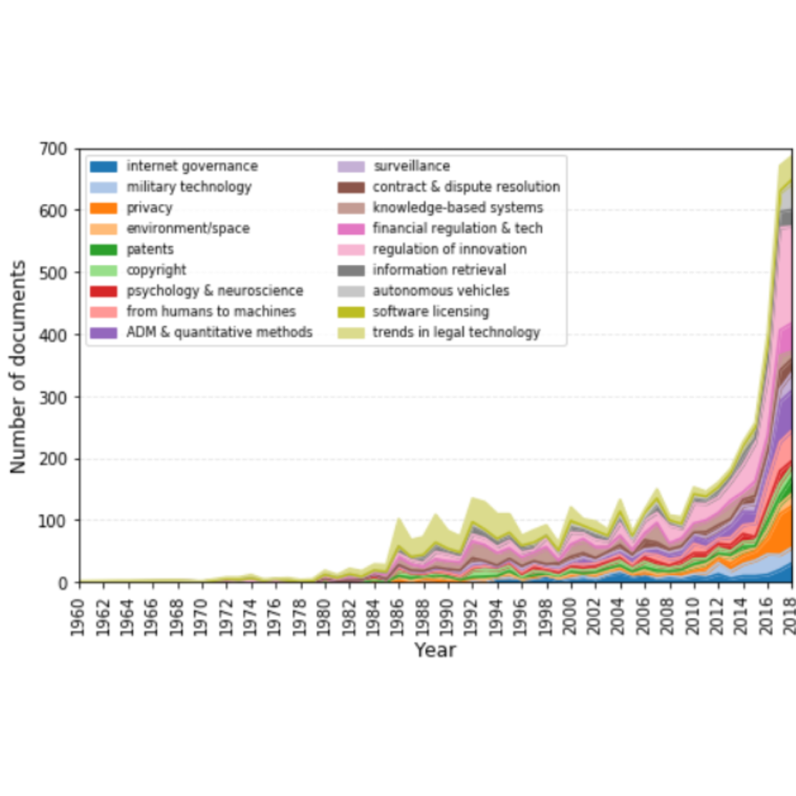 number of documents 1200x1200