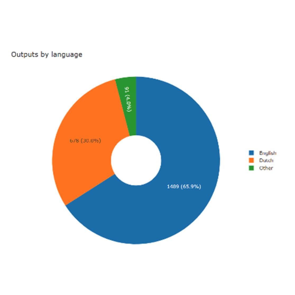 midtermreview-square-3