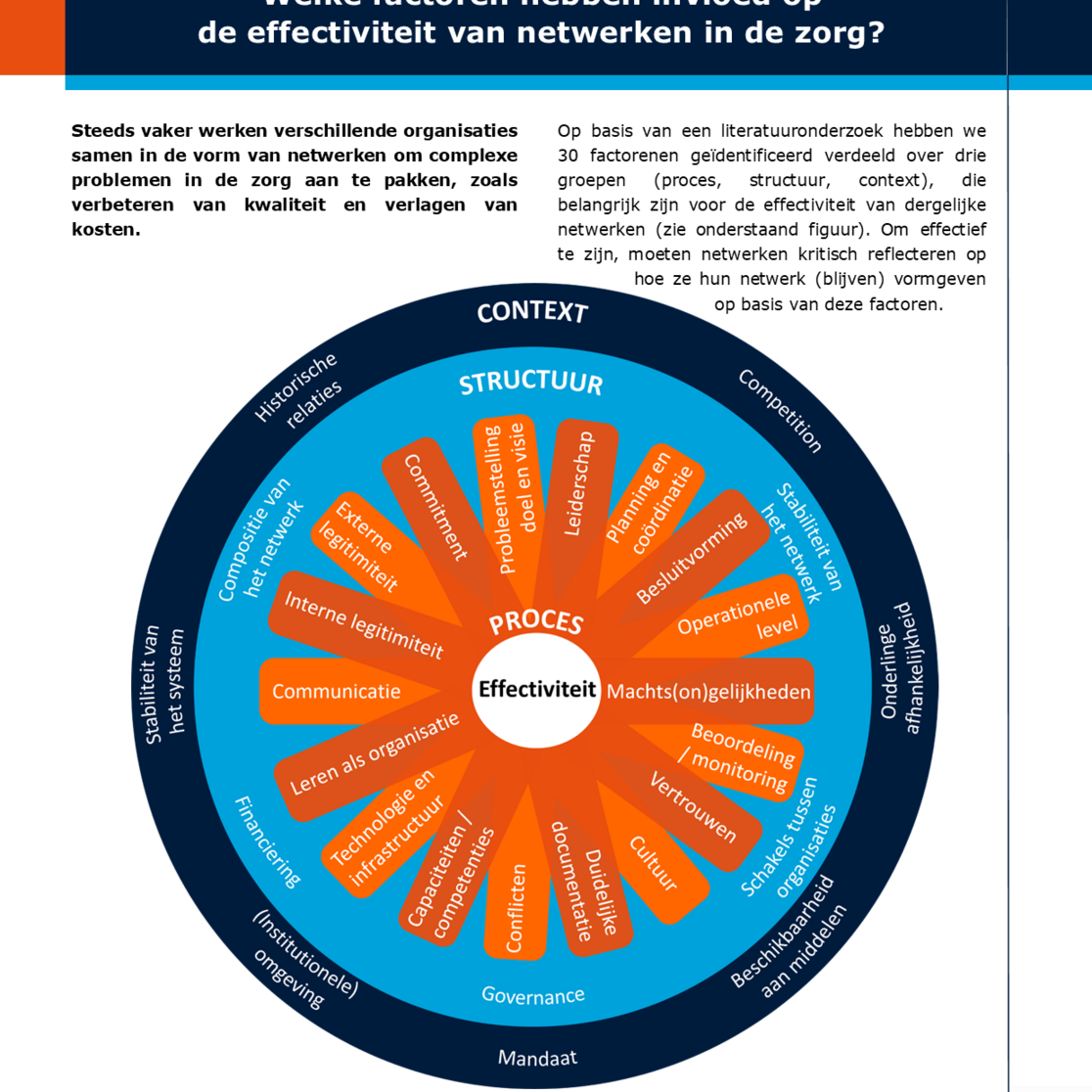 Factsheet review 2026 effectiviteit zorg netwerken