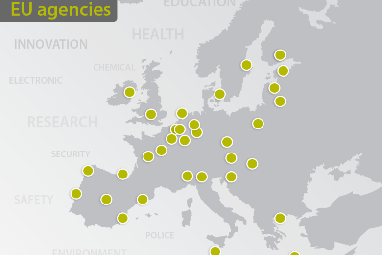 EU agencies