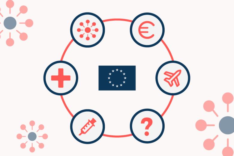 EU Corona response