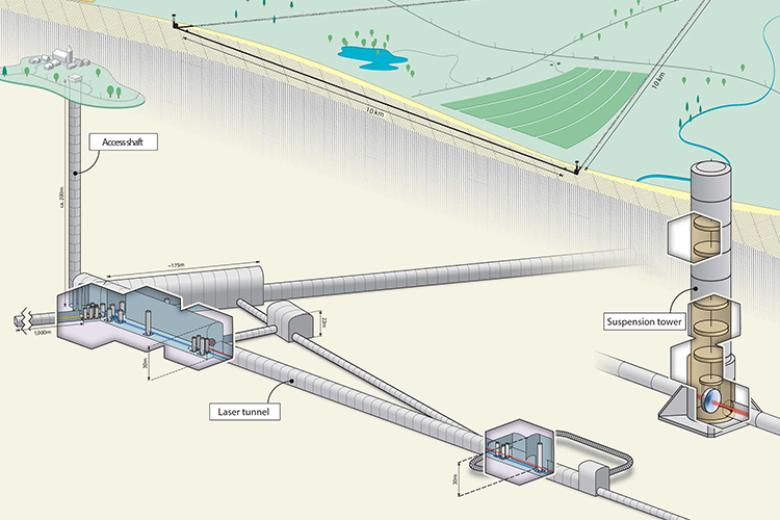 Application Einstein Telescope submitted for National Growth Fund