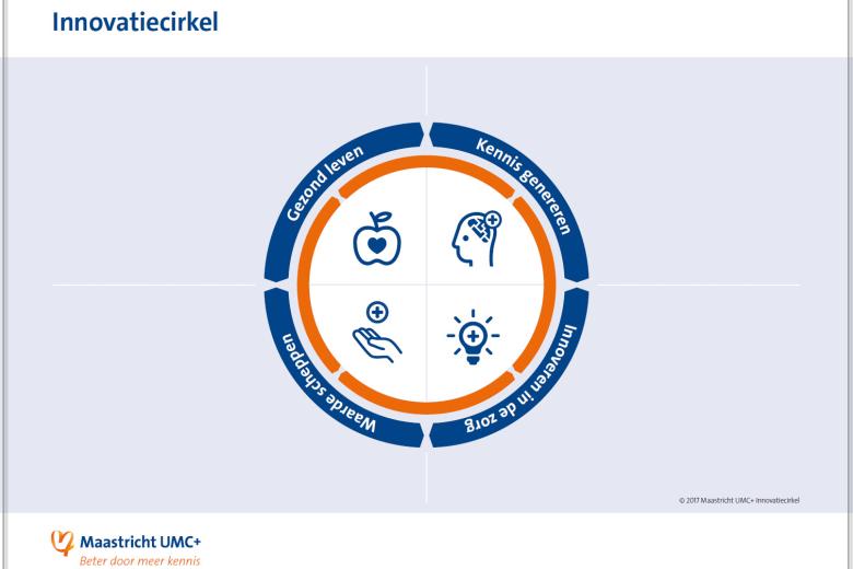 Innovatiecirkel