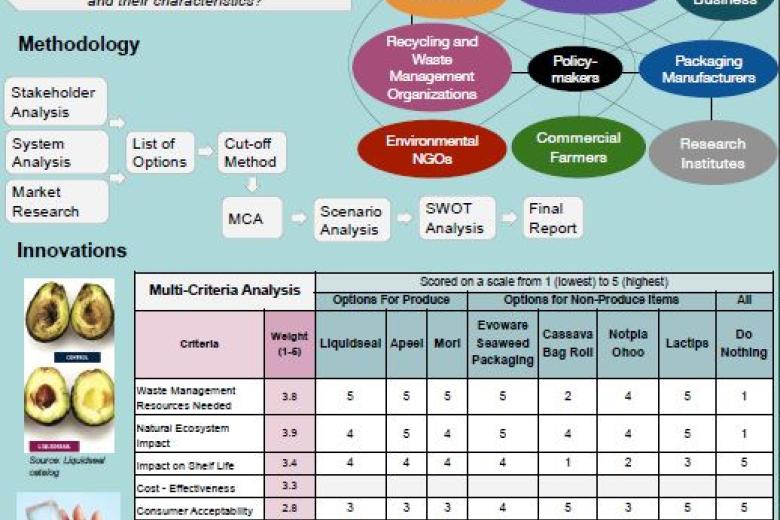 ISP Poster 2