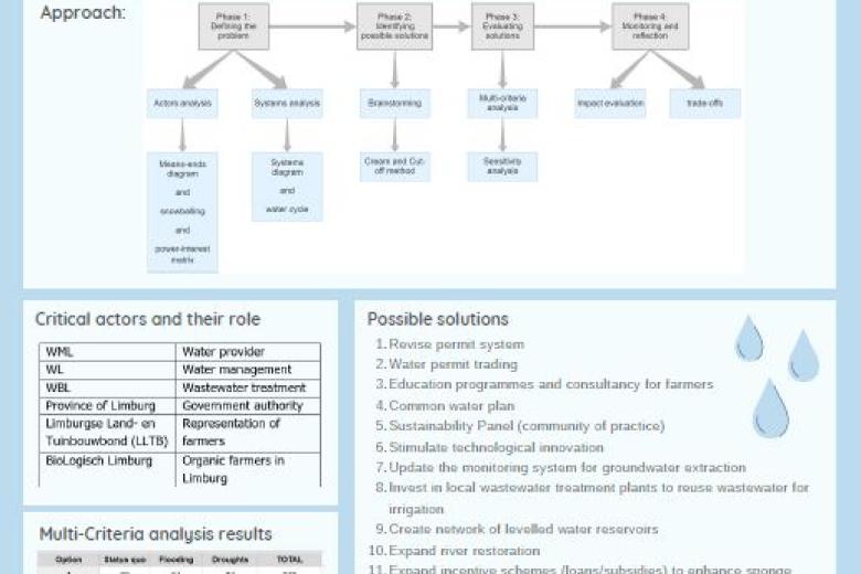 ISP Poster 3