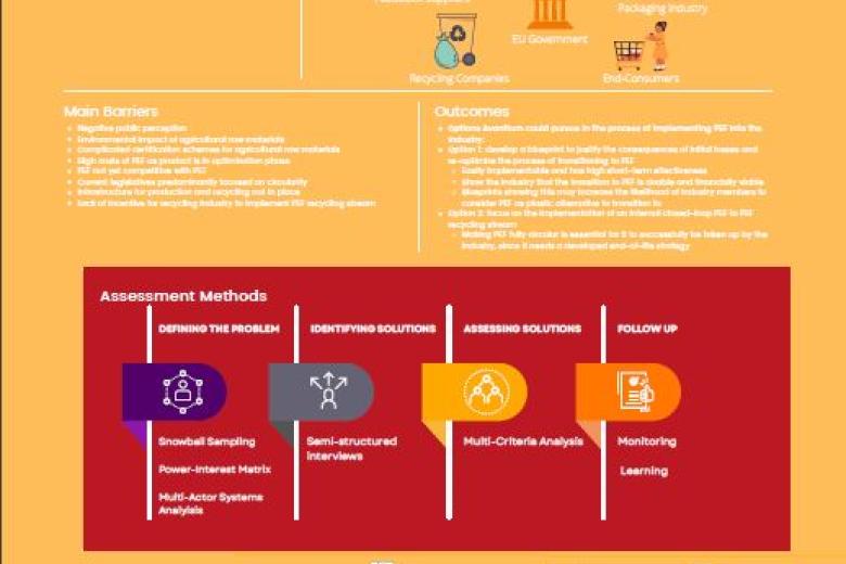 ISP Poster 7