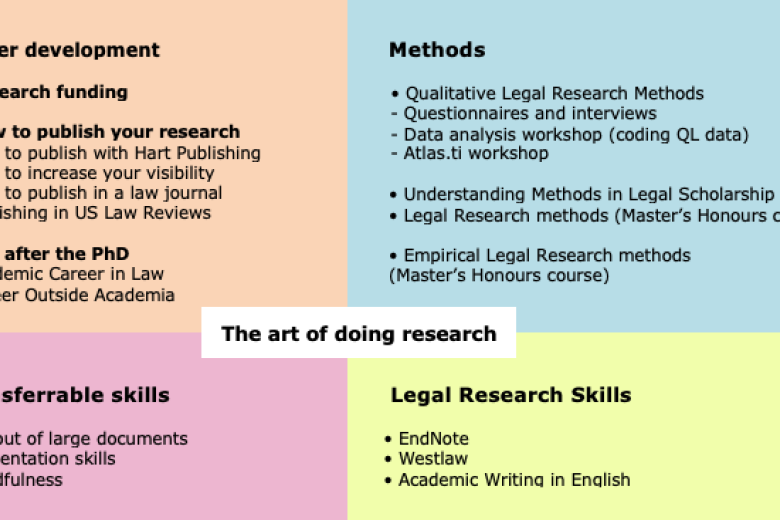 Law_PhD Art of doing research versie 2020