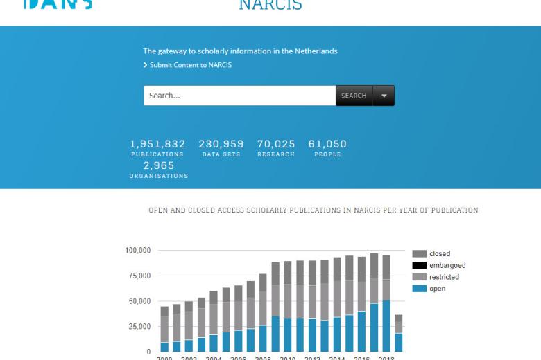 Narcis screen dump