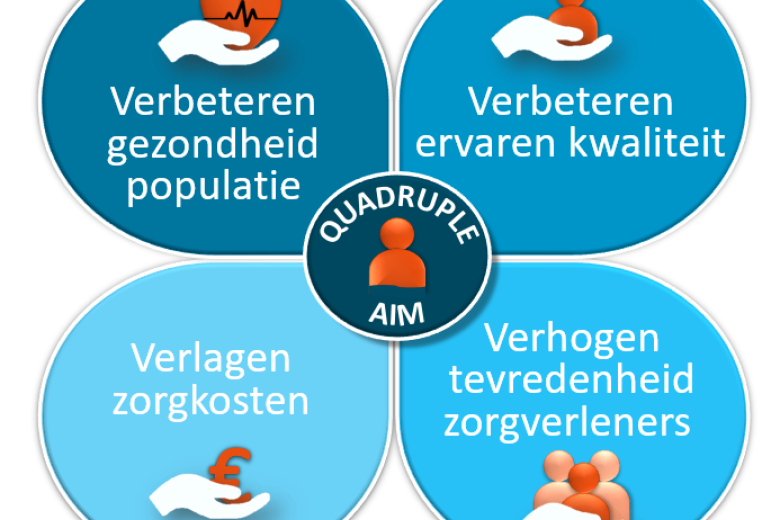 Quadruple Aim Eindrapportage