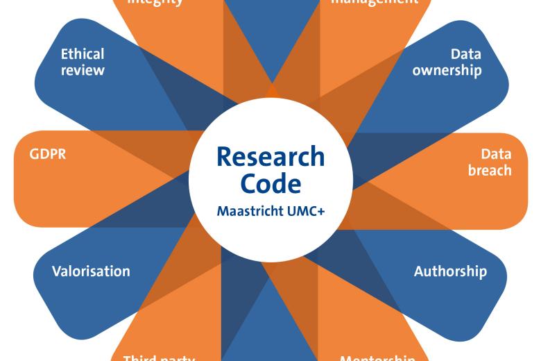 Research Code Maastricht University web info