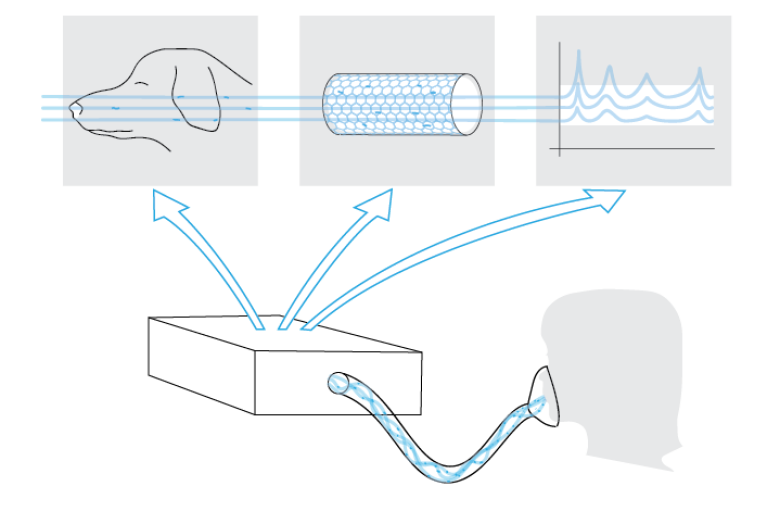 Research Engineering