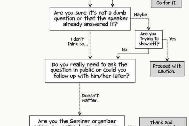Seminar questions