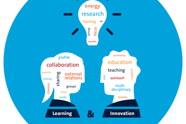 Learning and Innovation Conference 