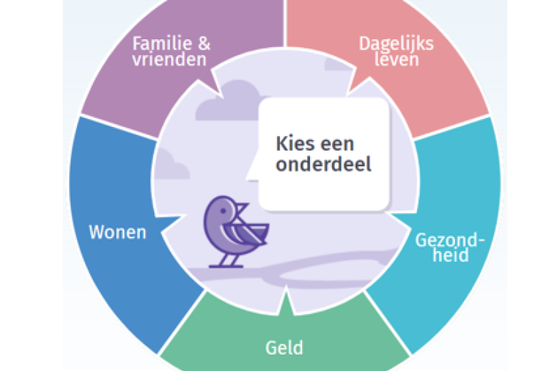 Wat ik belangrijk vind Onderzoek