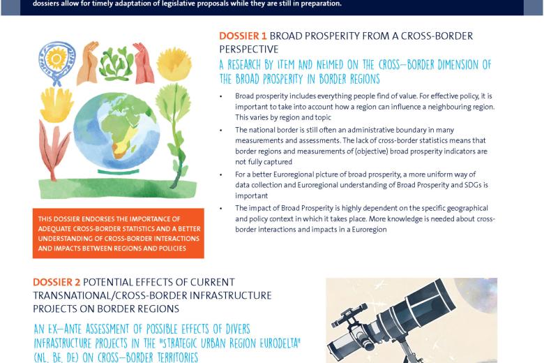 Infographic crossborder assessment ITEM 2023