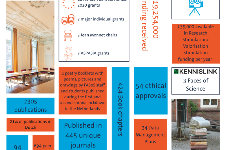FASoS research infographic