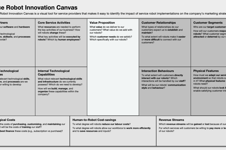 The Service Robot Innovation Canvas