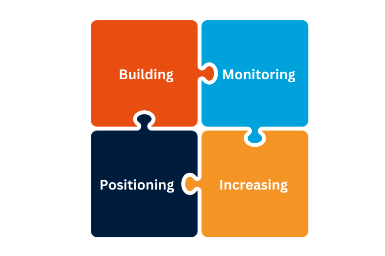 building monitoring positioning