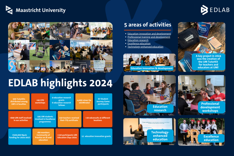 edlab highlights 2024