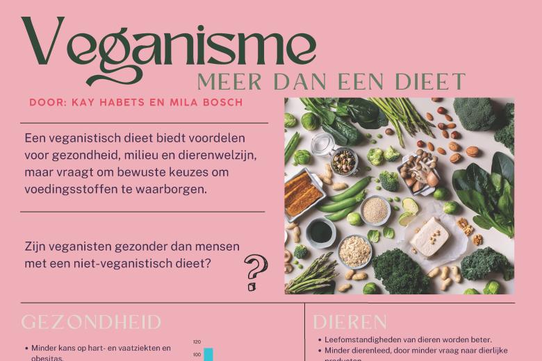 Winnende poster profielwerkstuk posterfair 2025 Veganisme van Kay Habets en Mila Bosch